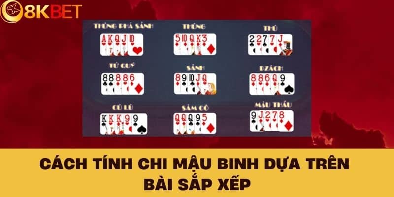 Cách Tính Chi Mậu Binh Dựa Trên Bài Sắp Xếp